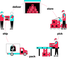 TikTok Fulfillment: Store - Pick - Pack - Deliver
