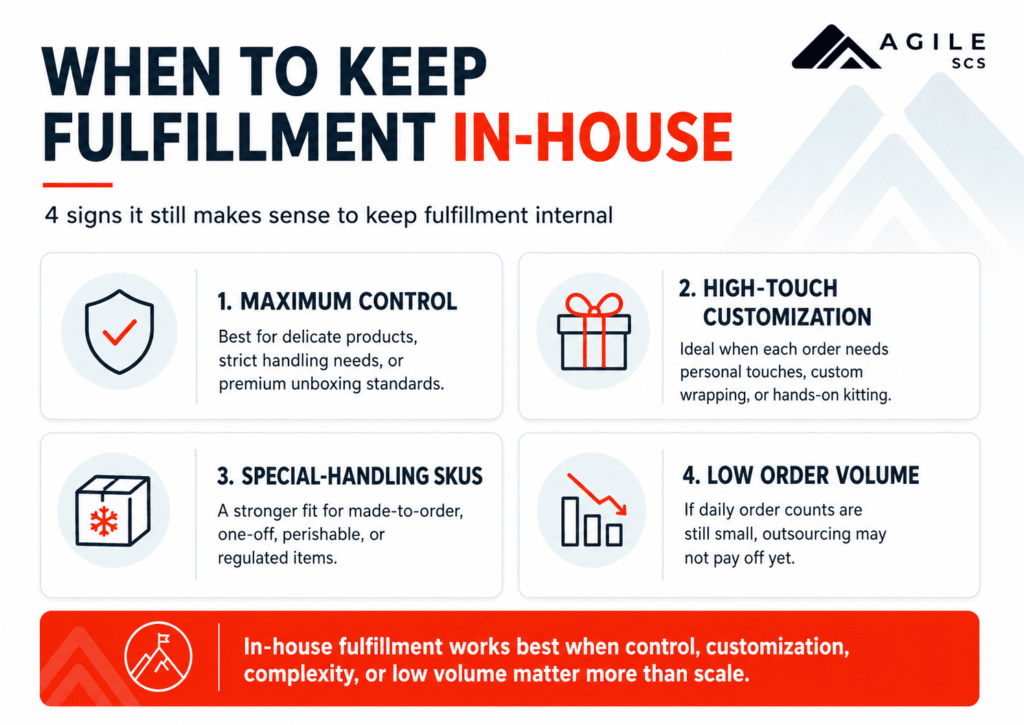 When To Keep Fulfillment In-House