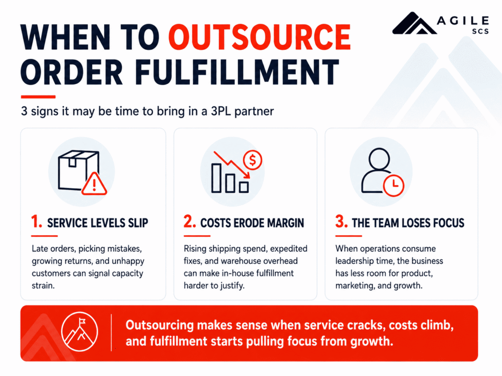 When To Outsource Order Fulfillment